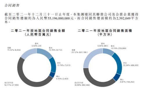招商局置地营收同比增长36.7%% 稳健奏响发展强音，冷眼看年报背后的战略韧性