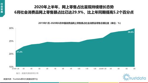 2020年上半年中国移动互联网行业发展分析报告
